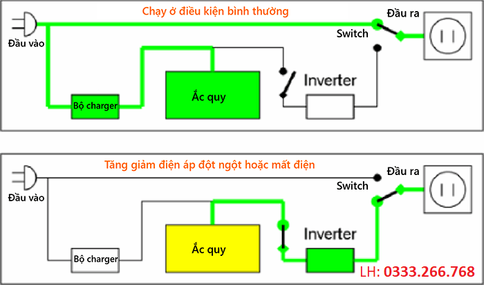 cấu tạo Bộ lưu điện Offline - UPS