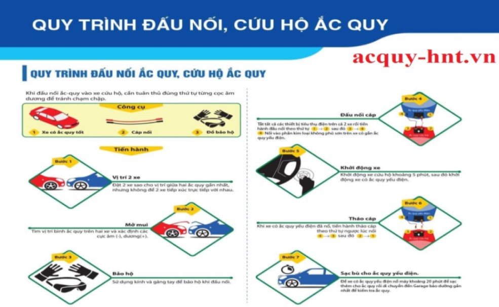 Tháo Lắp Ắc Quy Xe Hơi Vá Câu Bình, Cứu Hộ Ắc Quy Xe Hơi