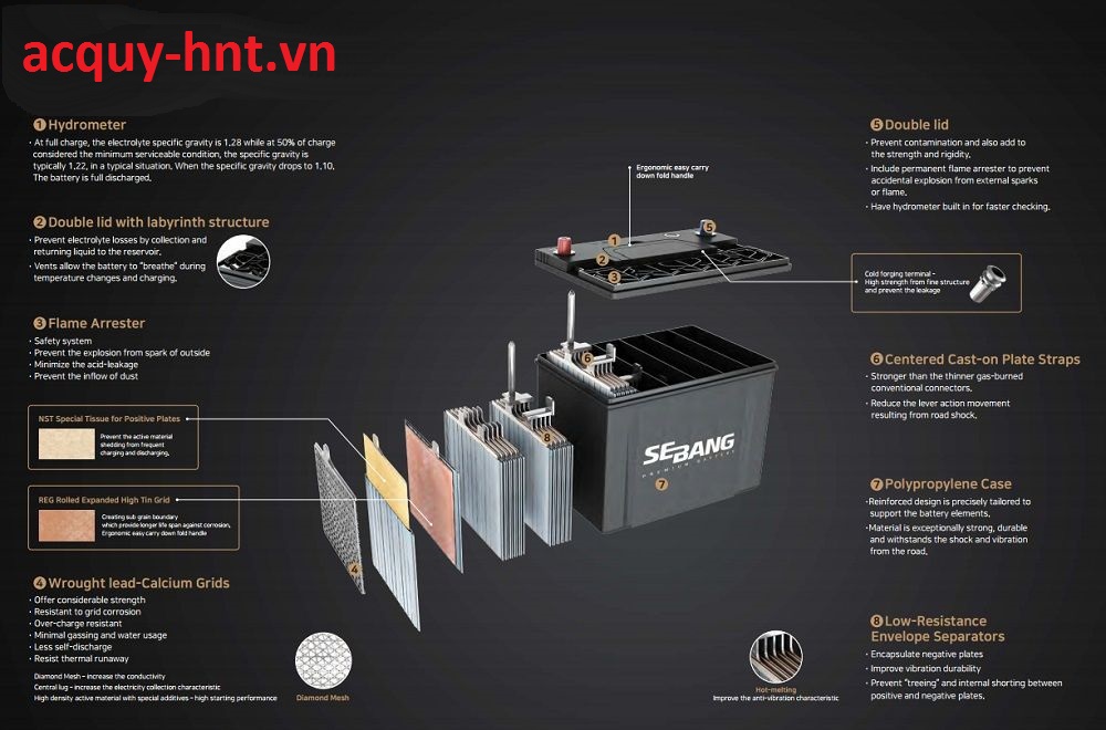 cấu tạo ắc quy sebang